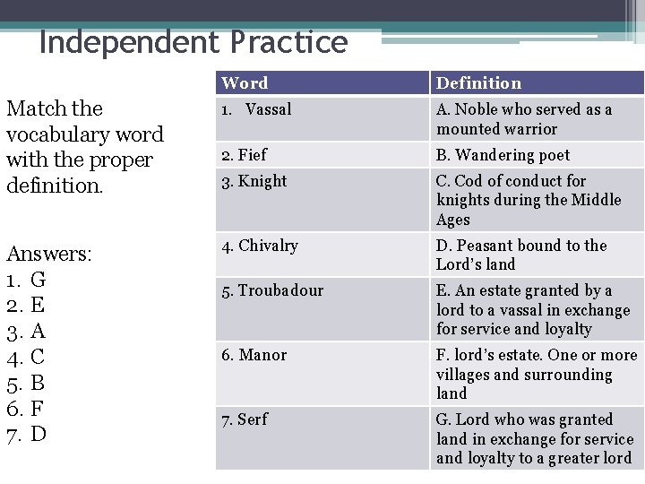 Independent Practice Word Definition Match the vocabulary word with the proper definition. 1. Vassal Independent Practice Word Definition Match the vocabulary word with the proper definition. 1. Vassal