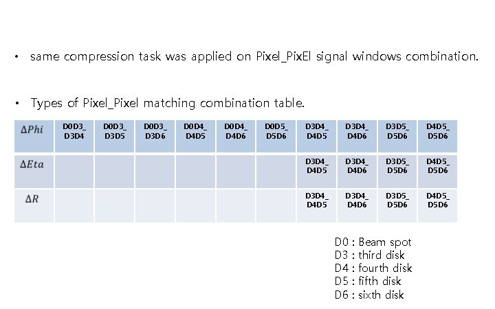  • same compression task was applied on Pixel_Pix. El signal windows combination. •