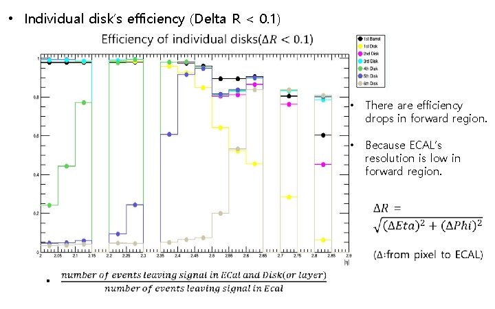  • Individual disk’s efficiency (Delta R < 0. 1) • There are efficiency