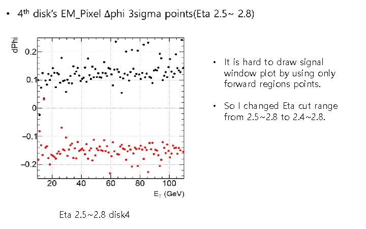  • It is hard to draw signal window plot by using only forward