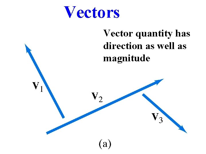 Vectors Vector quantity has direction as well as magnitude 