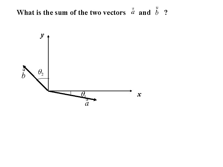 What is the sum of the two vectors and y x ? 