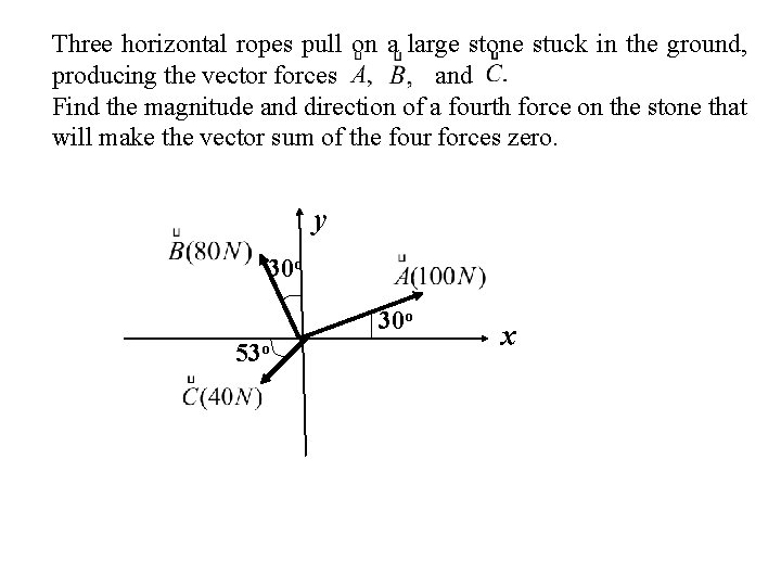 Three horizontal ropes pull on a large stone stuck in the ground, producing the