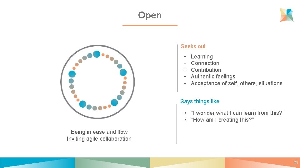 Open Seeks out • • • Learning Connection Contribution Authentic feelings Acceptance of self,