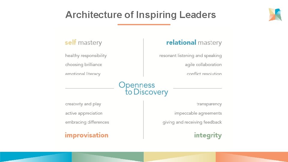 Architecture of Inspiring Leaders 