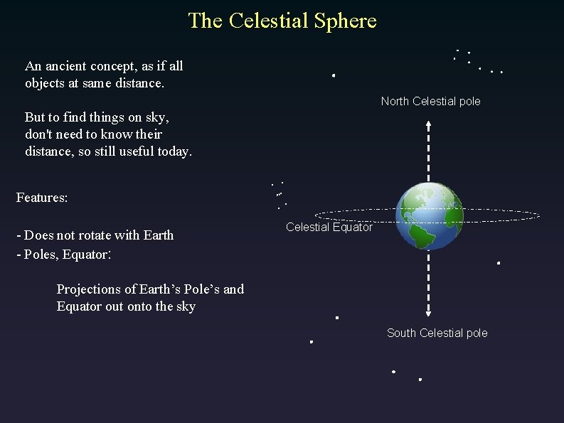 The Celestial Sphere An ancient concept, as if all objects at same distance. North