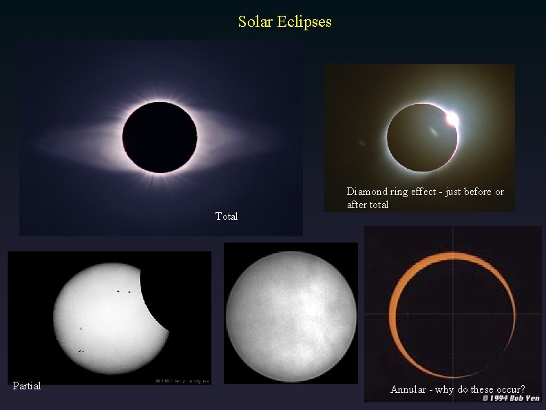 Solar Eclipses Total Partial Diamond ring effect - just before or after total Annular