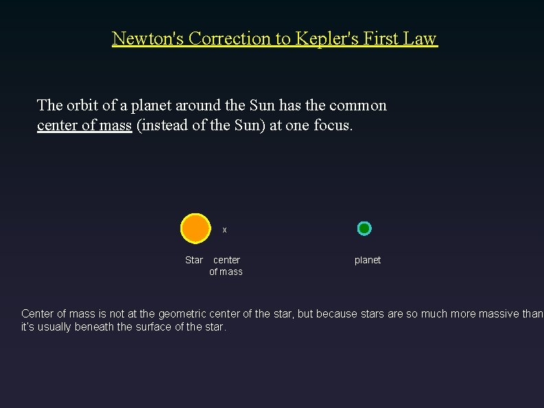Newton's Correction to Kepler's First Law The orbit of a planet around the Sun