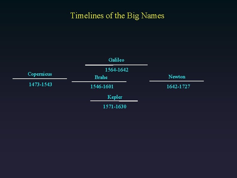 Timelines of the Big Names Galileo Copernicus 1473 -1543 1564 -1642 Brahe 1546 -1601