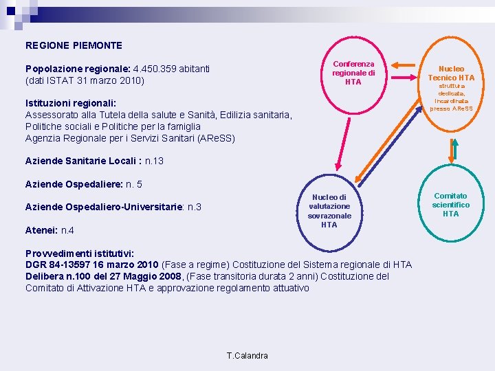 REGIONE PIEMONTE Conferenza regionale di HTA Popolazione regionale: 4. 450. 359 abitanti (dati ISTAT