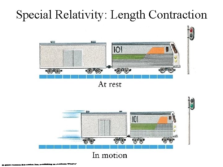 Special Relativity: Length Contraction 