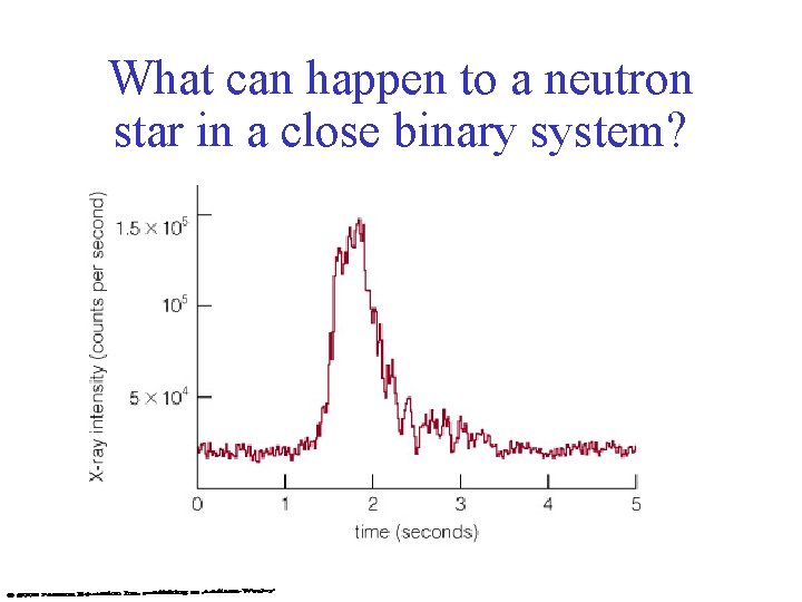 What can happen to a neutron star in a close binary system? 