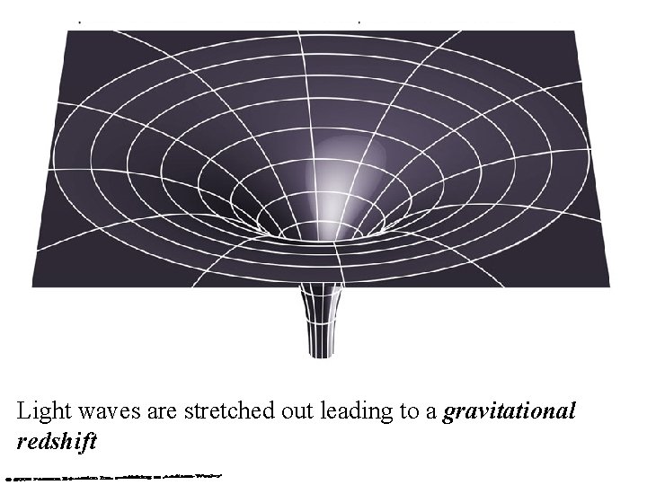 Light waves are stretched out leading to a gravitational redshift 