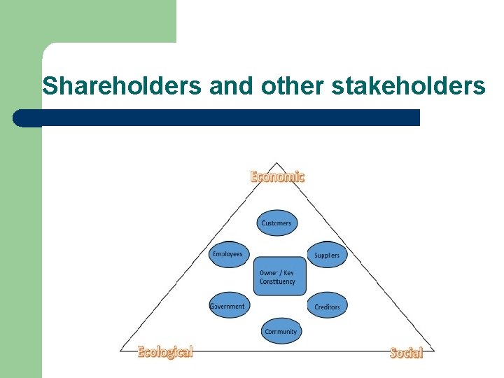 Shareholders and other stakeholders 