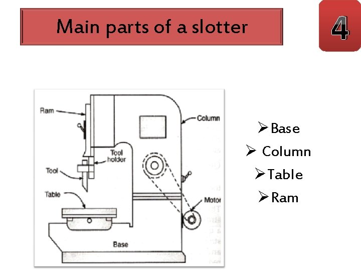Main parts of a slotter ØBase Ø Column ØTable ØRam 4 