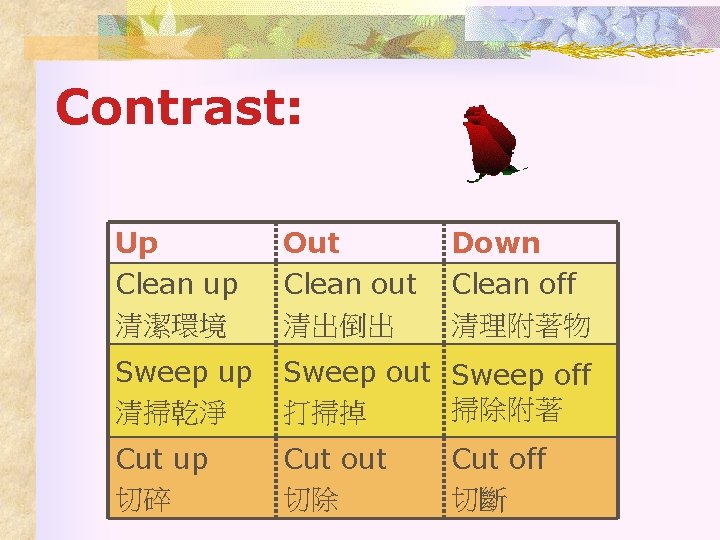 Contrast: Up Clean up 清潔環境 Out Clean out 清出倒出 Down Clean off 清理附著物 Sweep