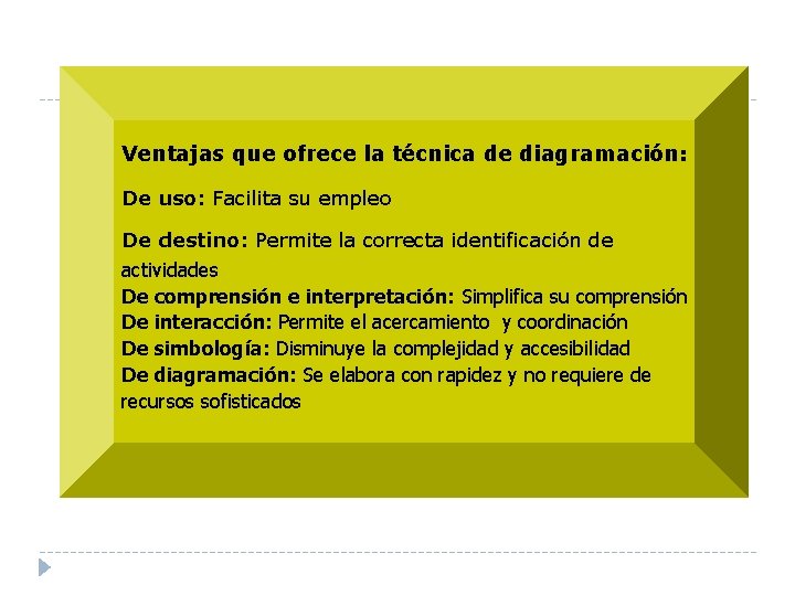 Ventajas que ofrece la técnica de diagramación: De uso: Facilita su empleo De destino: