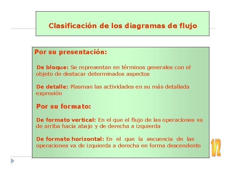 Clasificación de los diagramas de flujo Por su presentación: De bloque: Se representan en