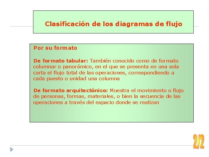 Clasificación de los diagramas de flujo Por su formato De formato tabular: También conocido