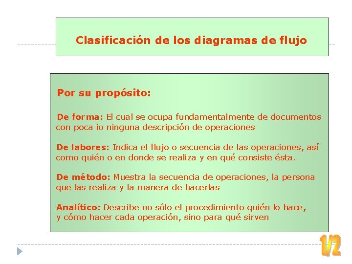 Clasificación de los diagramas de flujo Por su propósito: De forma: El cual se