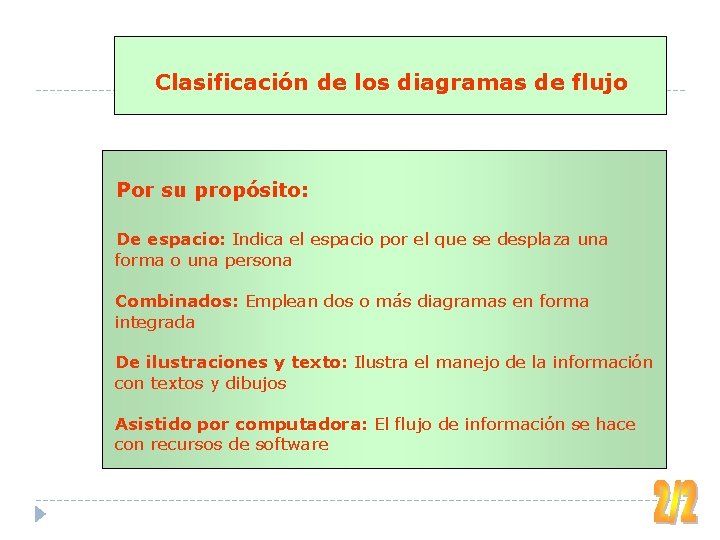 Clasificación de los diagramas de flujo Por su propósito: De espacio: Indica el espacio