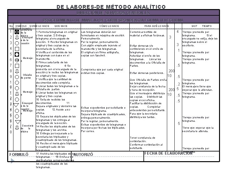 DE LABORES-DE MÉTODO ANALÍTICO DIRECCIÓN DE SERVICIOS GENERALES PROCEDIMIENTO DE MANEJO DE CORRESPONDENCIA-FORMA TELEGRAMA