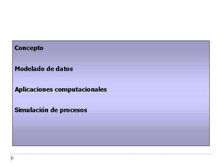 Concepto Modelado de datos Aplicaciones computacionales Simulación de procesos 