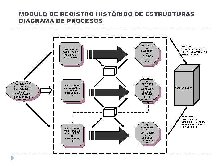 MODULO DE REGISTRO HISTÓRICO DE ESTRUCTURAS DIAGRAMA DE PROCESOS PROCESO DE CONSULTA DE ARCHIVOS