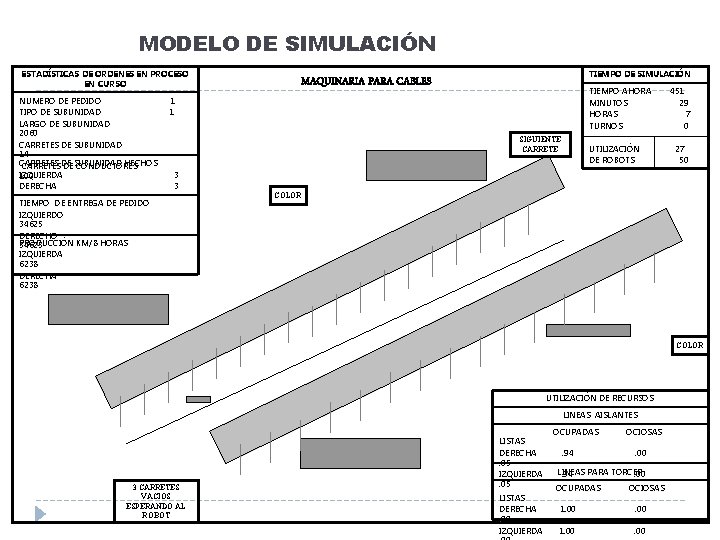 MODELO DE SIMULACIÓN ESTADÍSTICAS DE ORDENES EN PROCESO EN CURSO NUMERO DE PEDIDO TIPO