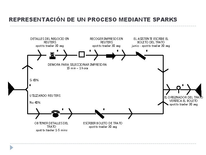 REPRESENTACIÓN DE UN PROCESO MEDIANTE SPARKS DETALLES DEL NEGOCIO EN REUTERS spot tx trader