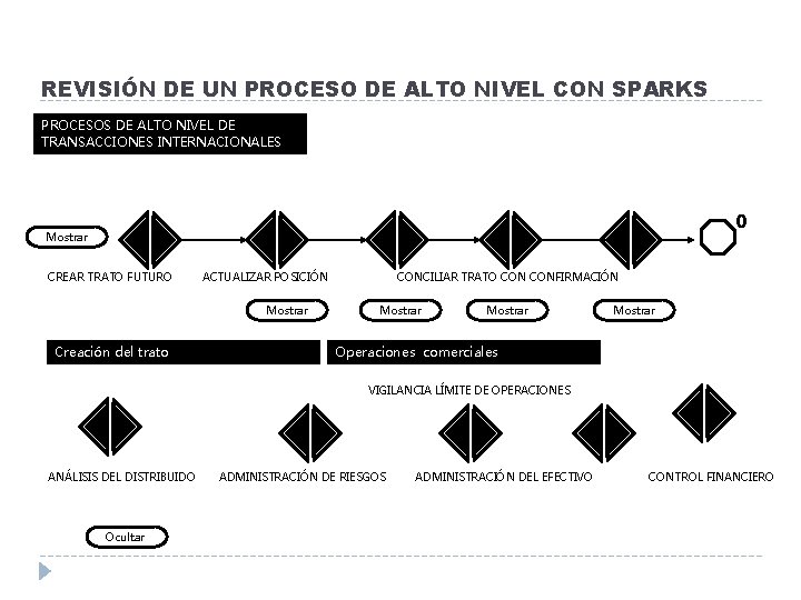 REVISIÓN DE UN PROCESO DE ALTO NIVEL CON SPARKS PROCESOS DE ALTO NIVEL DE