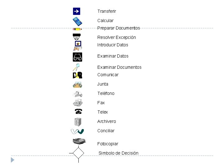 Transferir Calcular Preparar Documentos Resolver Excepción Introducir Datos Examinar Documentos Comunicar Junta Teléfono Fax