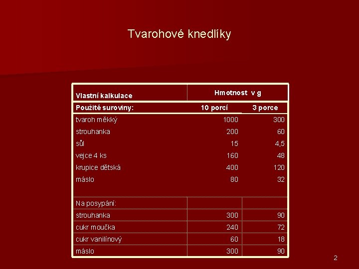 Tvarohové knedlíky Vlastní kalkulace Použité suroviny: tvaroh měkký Hmotnost v g 10 porcí 3