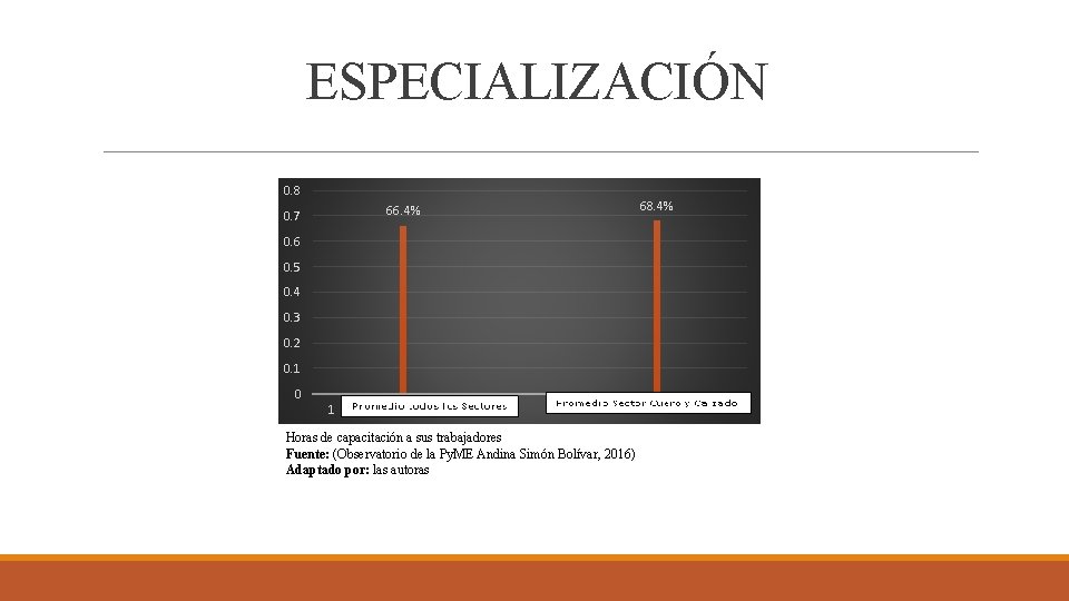 ESPECIALIZACIÓN 0. 8 68. 4% 66. 4% 0. 7 0. 6 0. 5 0.