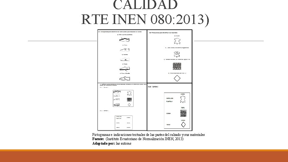 CALIDAD RTE INEN 080: 2013) Pictogramas e indicaciones textuales de las partes del calzado