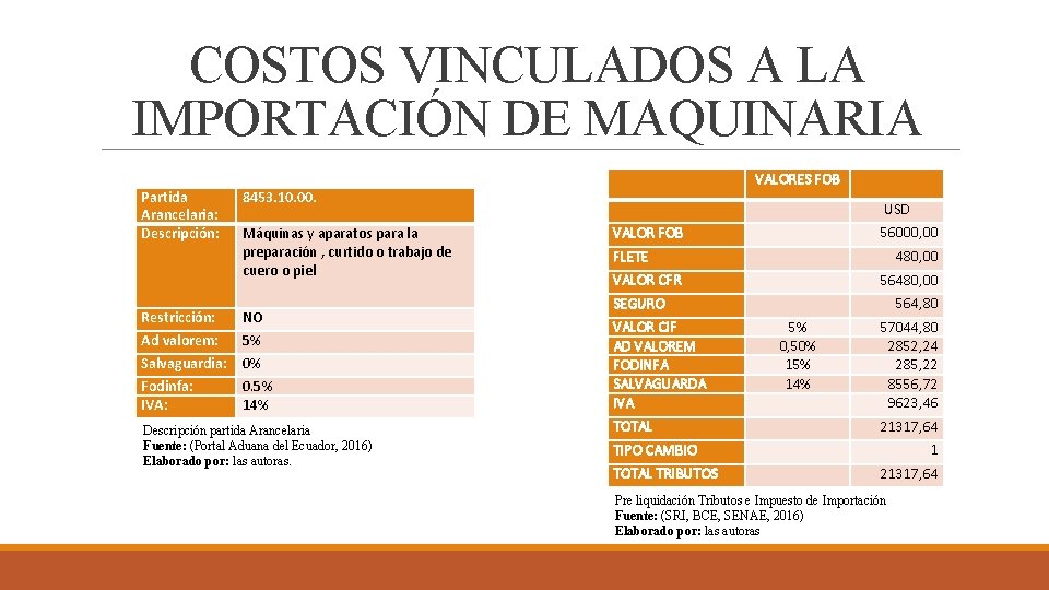 COSTOS VINCULADOS A LA IMPORTACIÓN DE MAQUINARIA Partida Arancelaria: Descripción: Restricción: Ad valorem: Salvaguardia: