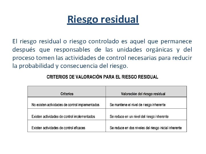  Riesgo residual El riesgo residual o riesgo controlado es aquel que permanece después