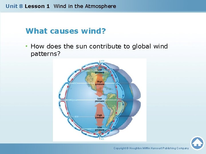 Unit 8 Lesson 1 Wind in the Atmosphere What causes wind? • How does
