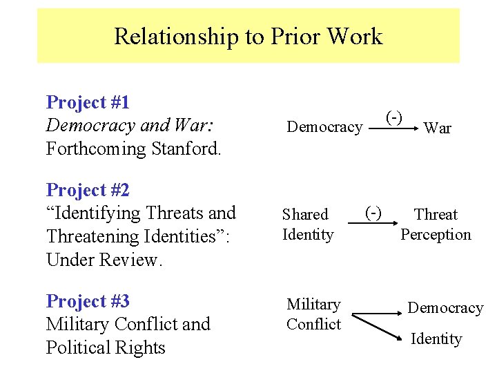 Relationship to Prior Work Project #1 Democracy and War: Forthcoming Stanford. Democracy Project #2