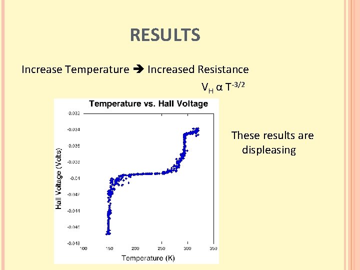 RESULTS Increase Temperature Increased Resistance VH α T-3/2 These results are displeasing 