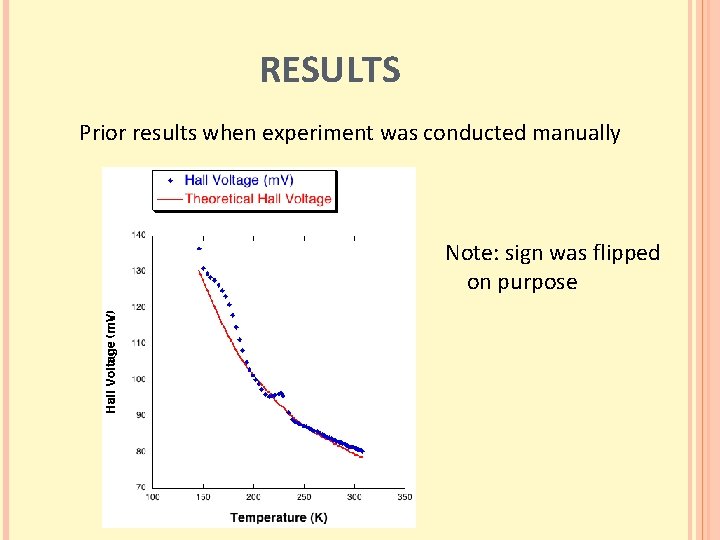 RESULTS Prior results when experiment was conducted manually Note: sign was flipped on purpose