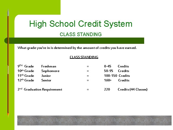 High School Credit System CLASS STANDING What grade you’re in is determined by the