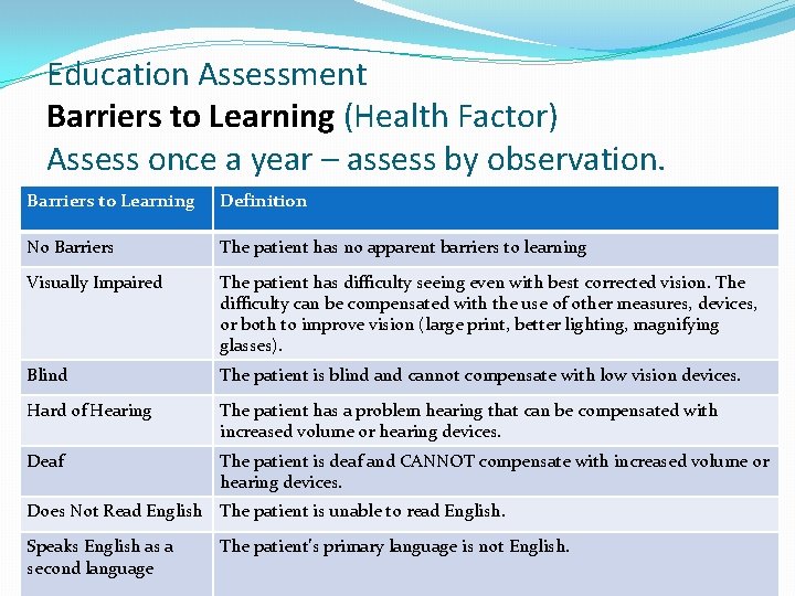 Education Assessment Barriers to Learning (Health Factor) Assess once a year – assess by