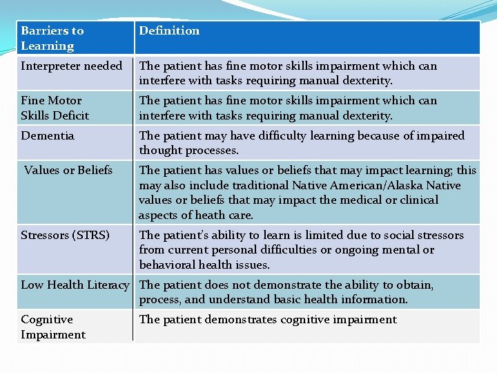 Barriers to Learning Definition Interpreter needed The patient has fine motor skills impairment which Barriers to Learning Definition Interpreter needed The patient has fine motor skills impairment which