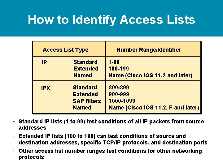 How to Identify Access Lists Access List Type Number Range/Identifier IP Standard Extended Named How to Identify Access Lists Access List Type Number Range/Identifier IP Standard Extended Named