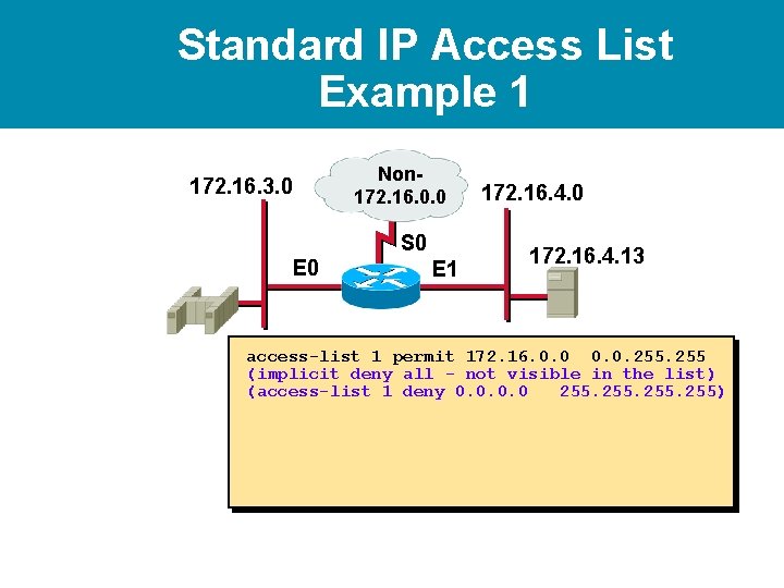 Standard IP Access List Example 1 172. 16. 3. 0 Non 172. 16. 0. Standard IP Access List Example 1 172. 16. 3. 0 Non 172. 16. 0.