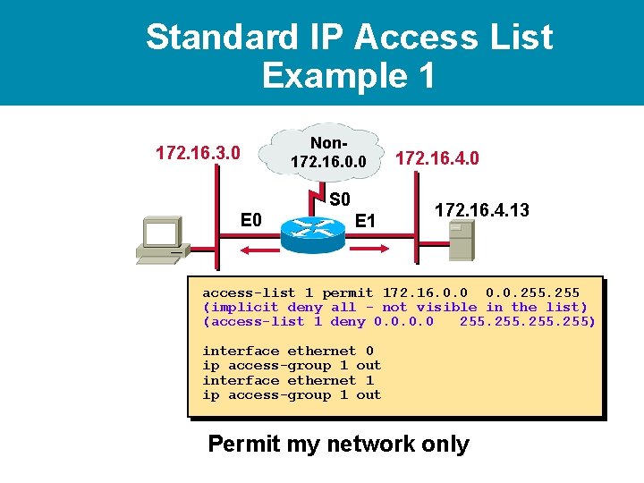 Standard IP Access List Example 1 172. 16. 3. 0 Non 172. 16. 0. Standard IP Access List Example 1 172. 16. 3. 0 Non 172. 16. 0.