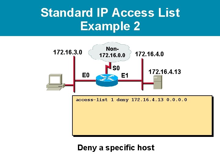Standard IP Access List Example 2 172. 16. 3. 0 Non 172. 16. 0. Standard IP Access List Example 2 172. 16. 3. 0 Non 172. 16. 0.