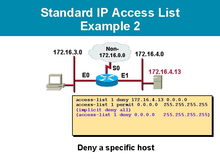 Standard IP Access List Example 2 172. 16. 3. 0 Non 172. 16. 0. Standard IP Access List Example 2 172. 16. 3. 0 Non 172. 16. 0.
