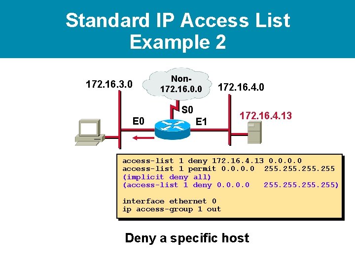 Standard IP Access List Example 2 172. 16. 3. 0 Non 172. 16. 0. Standard IP Access List Example 2 172. 16. 3. 0 Non 172. 16. 0.